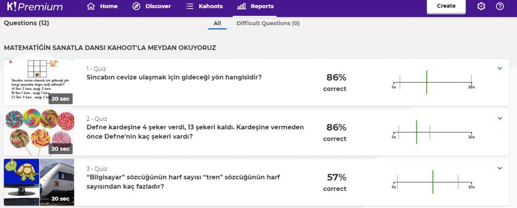 Matematiğin Sanatla Dansı Kahoot Ortak Deneme Çalışması Sonuçları by nurhan - Ourboox.com