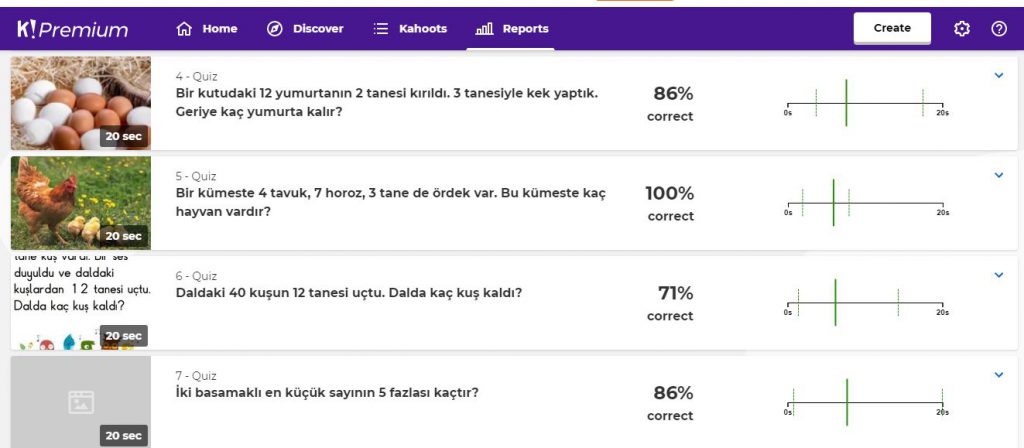 Matematiğin Sanatla Dansı Kahoot Ortak Deneme Çalışması Sonuçları by nurhan - Ourboox.com