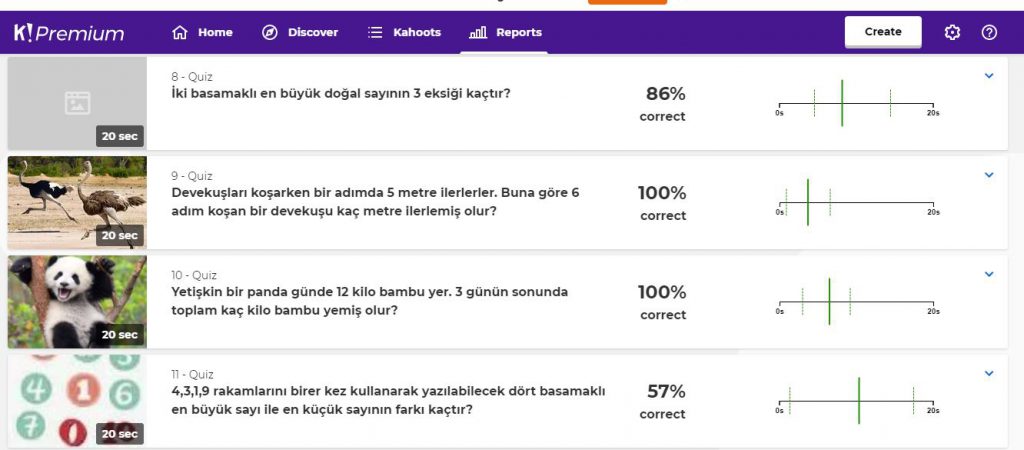 Matematiğin Sanatla Dansı Kahoot Ortak Deneme Çalışması Sonuçları by nurhan - Ourboox.com