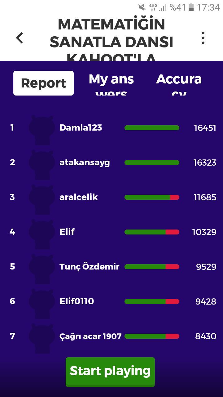 Matematiğin Sanatla Dansı Kahoot Ortak Deneme Çalışması Sonuçları by nurhan - Ourboox.com