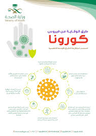 طريقة الوقاية من فيروس الكوروناا