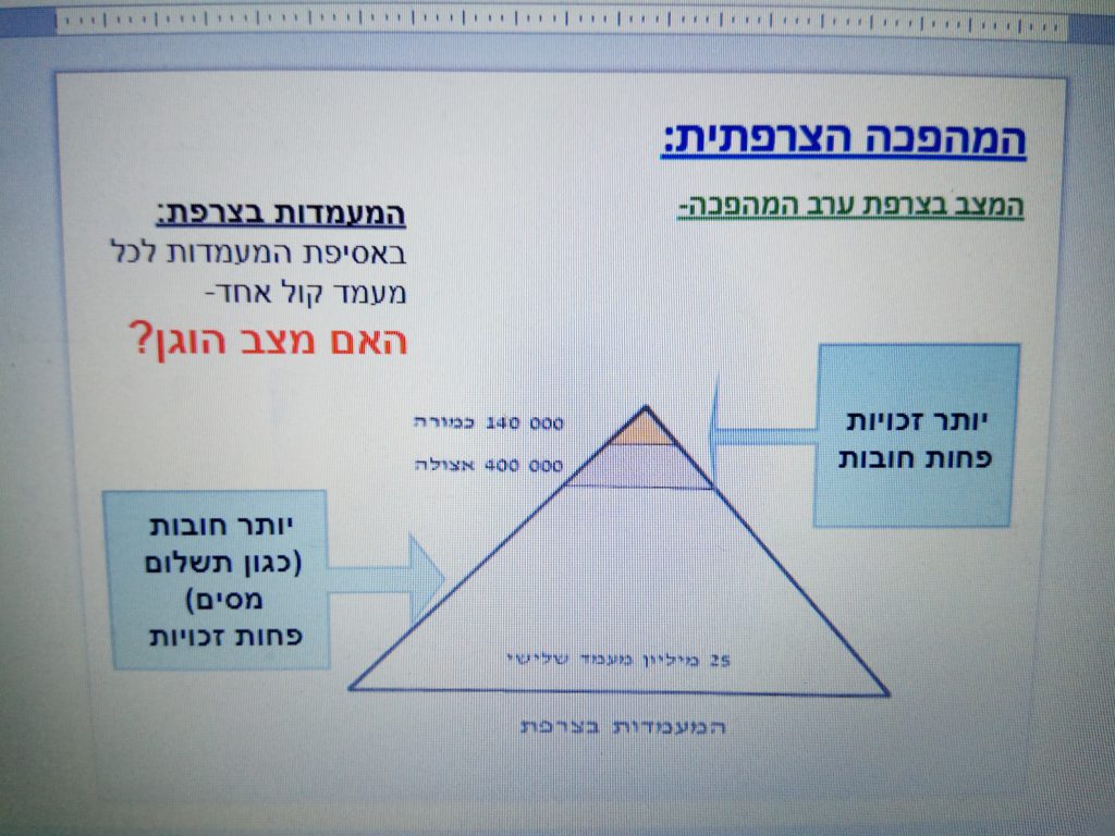 מעמדות בצרפת לפני המהפכה