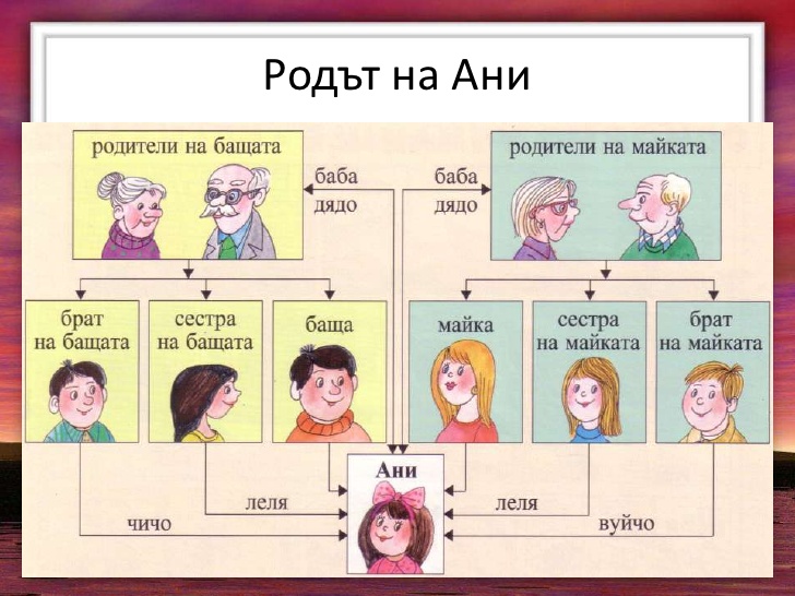 Моето семейство by Delyana Karaivanova - Ourboox.com