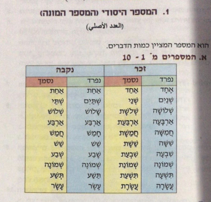 שם המספר by roza najjar - Ourboox.com