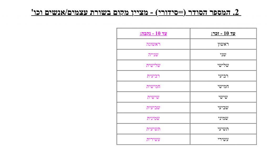 שם המספר by roza najjar - Ourboox.com
