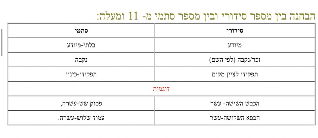 שם המספר by roza najjar - Ourboox.com