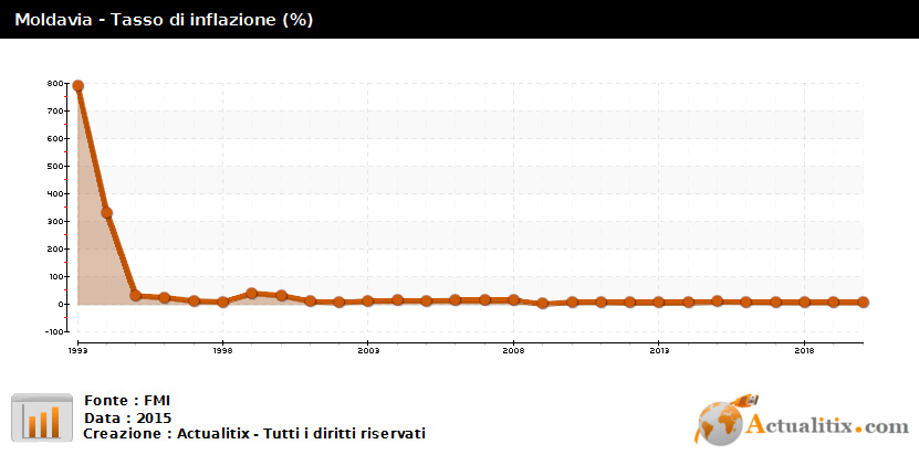 Il nord della romania by JESSICA - Ourboox.com