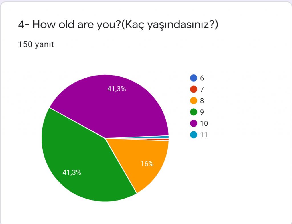 I CAN EMPATHIZE STUDENTS SURVEYS ANALYSIS by ESRA KESKİN AKSOY - Ourboox.com