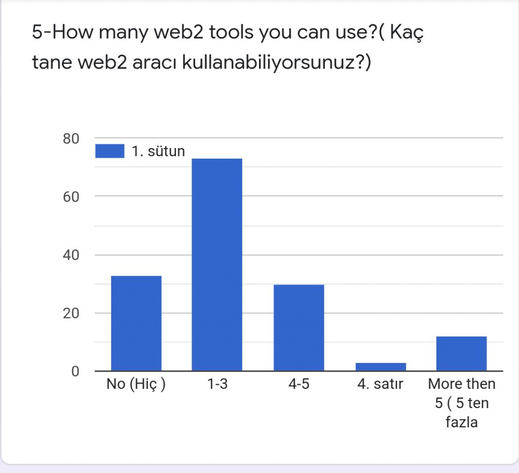 I CAN EMPATHIZE STUDENTS SURVEYS ANALYSIS by ESRA KESKİN AKSOY - Ourboox.com