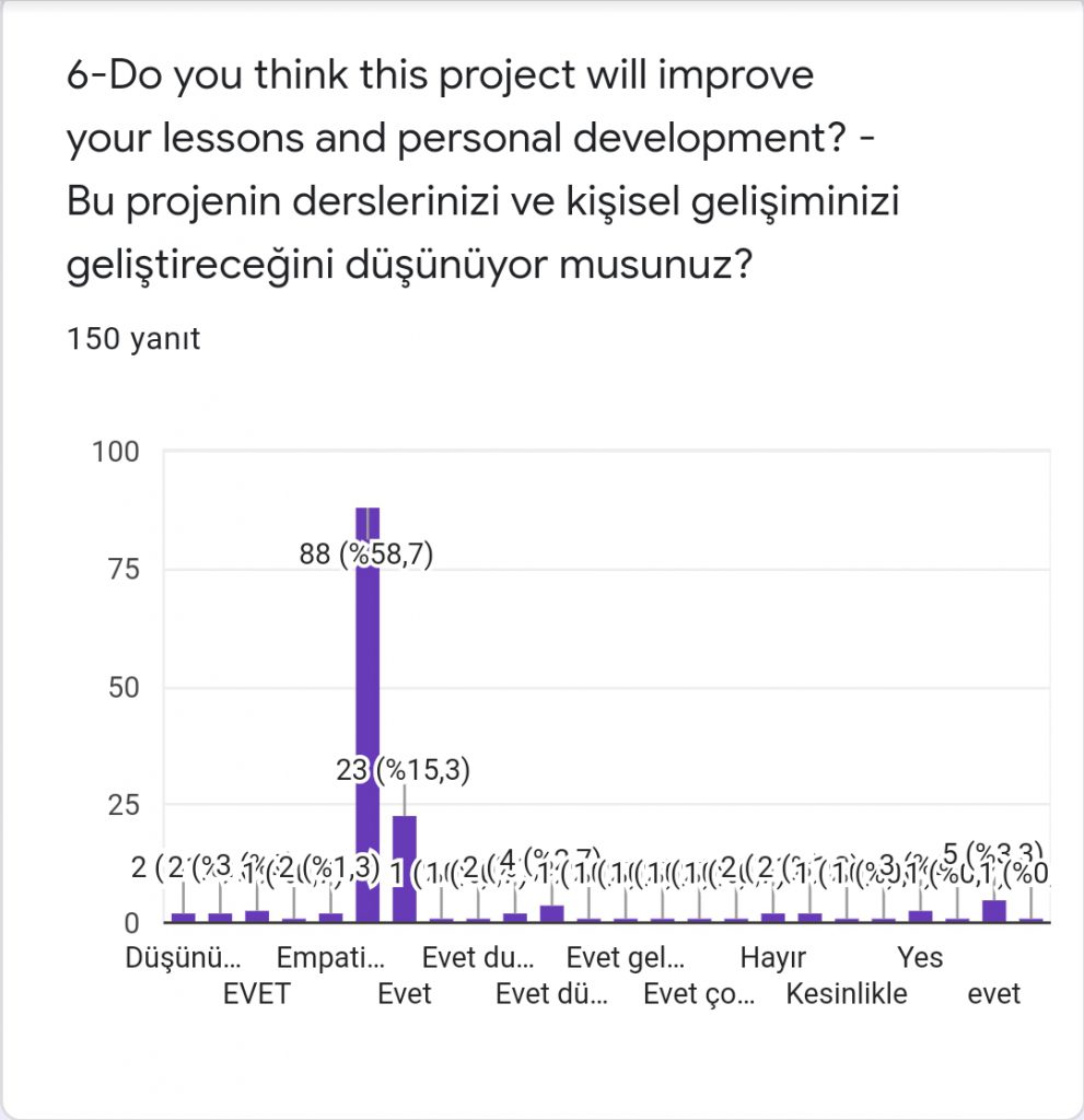 I CAN EMPATHIZE STUDENTS SURVEYS ANALYSIS by ESRA KESKİN AKSOY - Ourboox.com