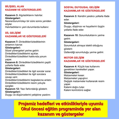 Okul Günlüğüm Projesi ve Okul Öncesi Programı Müfredat İlişkisi by Emel san - Ourboox.com