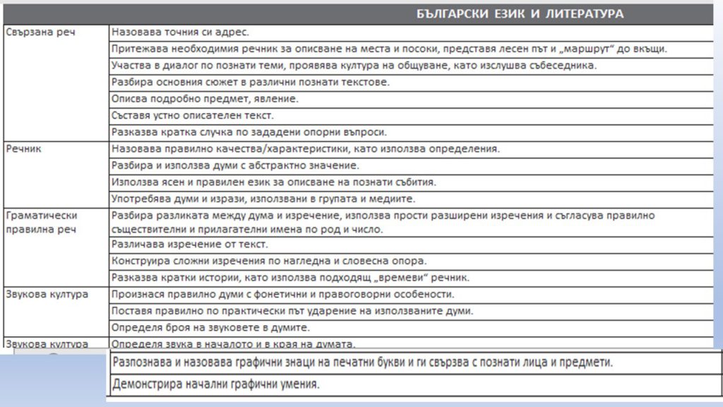 Очаквани резултати за Четвърта група, 6-7 годишни by Irena Hristova - Ourboox.com