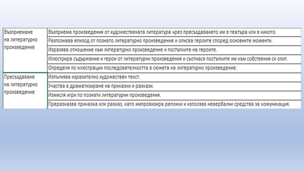 Очаквани резултати за Четвърта група, 6-7 годишни by Irena Hristova - Ourboox.com