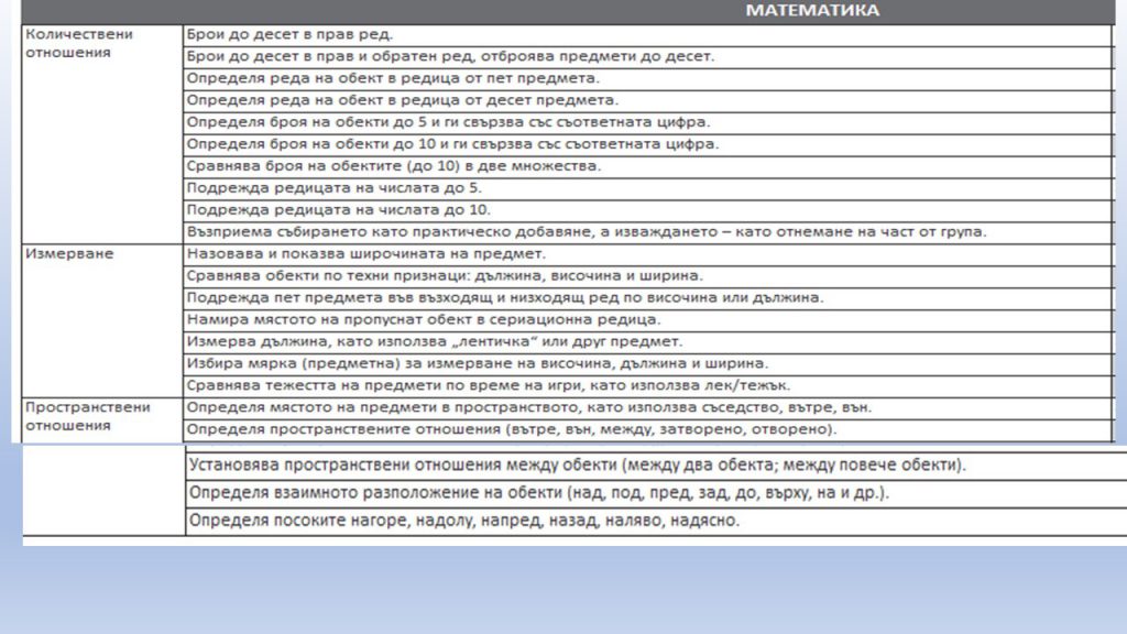 Очаквани резултати за Четвърта група, 6-7 годишни by Irena Hristova - Ourboox.com