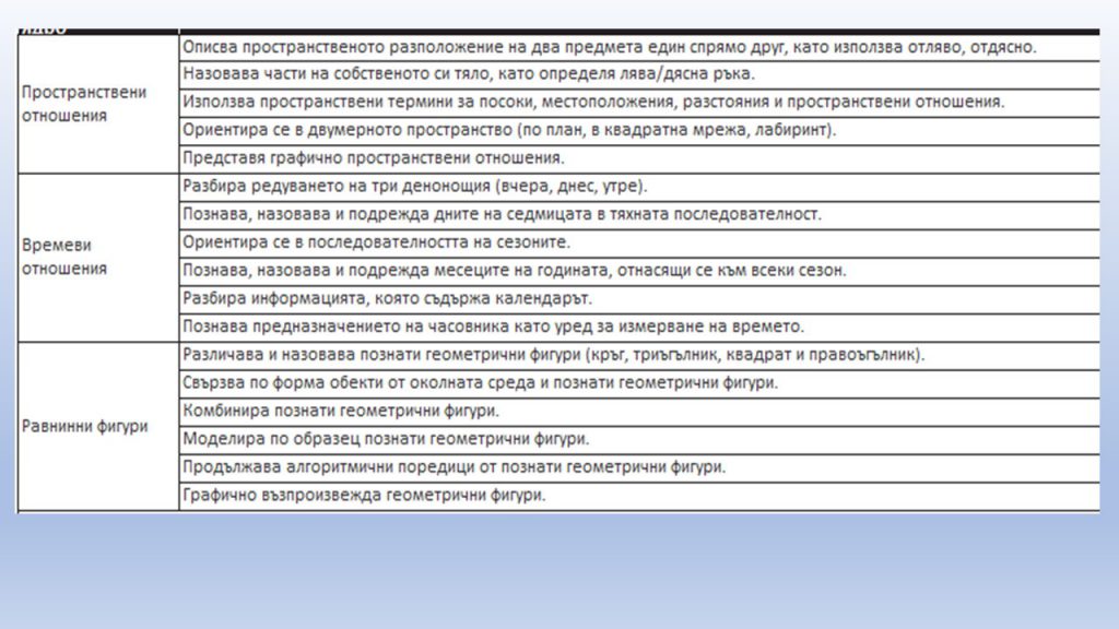 Очаквани резултати за Четвърта група, 6-7 годишни by Irena Hristova - Ourboox.com
