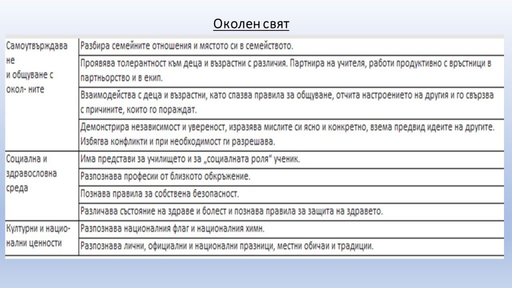 Очаквани резултати за Четвърта група, 6-7 годишни by Irena Hristova - Ourboox.com