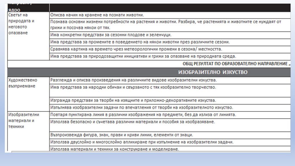 Очаквани резултати за Четвърта група, 6-7 годишни by Irena Hristova - Ourboox.com