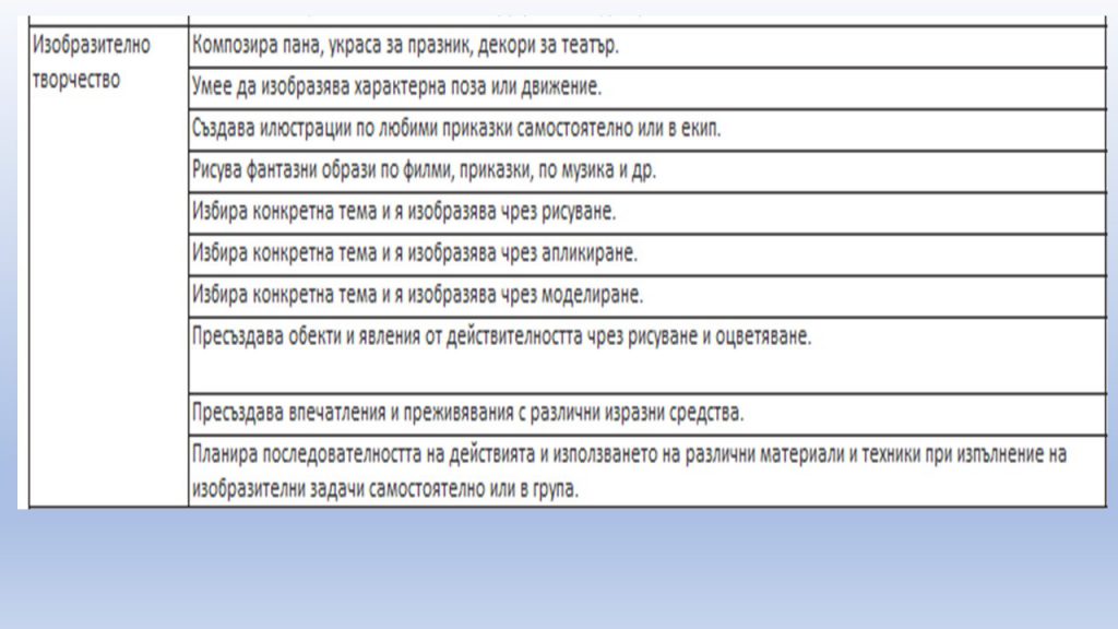 Очаквани резултати за Четвърта група, 6-7 годишни by Irena Hristova - Ourboox.com
