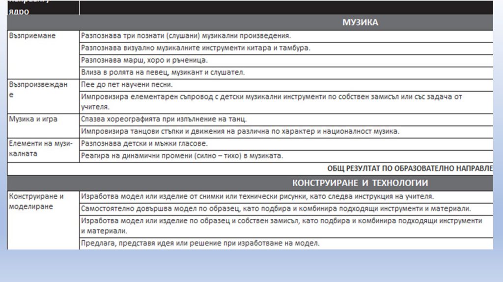 Очаквани резултати за Четвърта група, 6-7 годишни by Irena Hristova - Ourboox.com