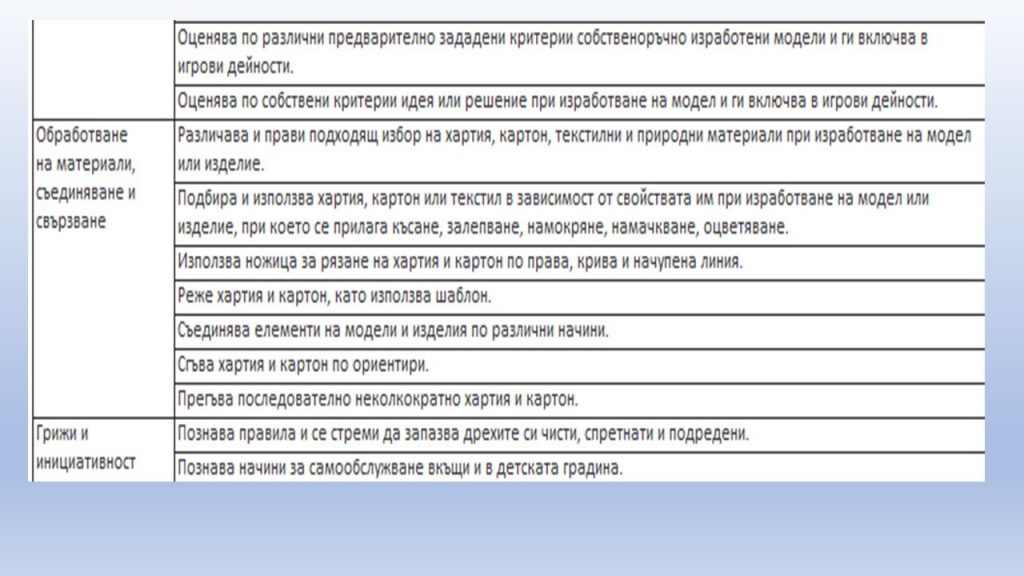 Очаквани резултати за Четвърта група, 6-7 годишни by Irena Hristova - Ourboox.com