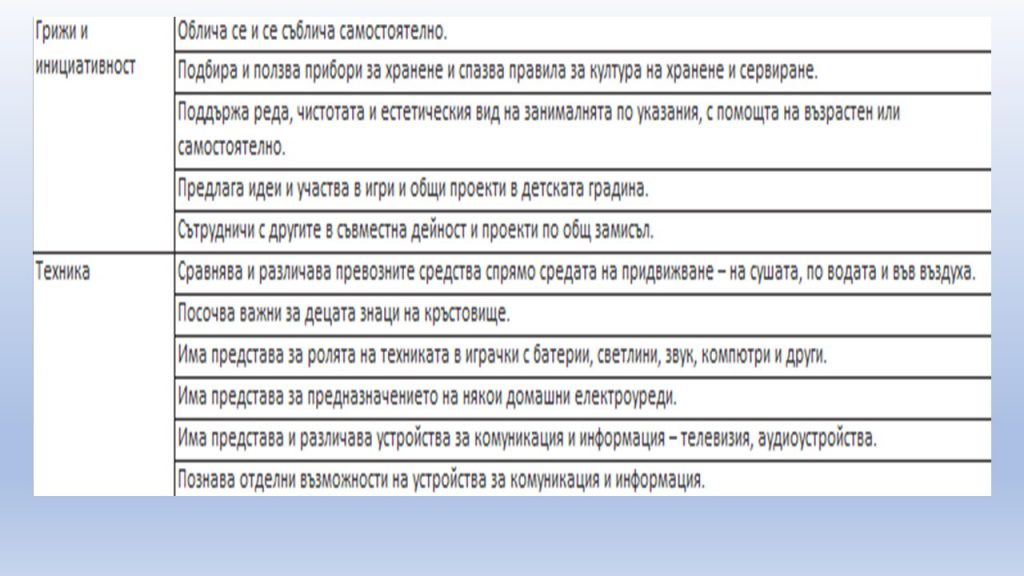 Очаквани резултати за Четвърта група, 6-7 годишни by Irena Hristova - Ourboox.com