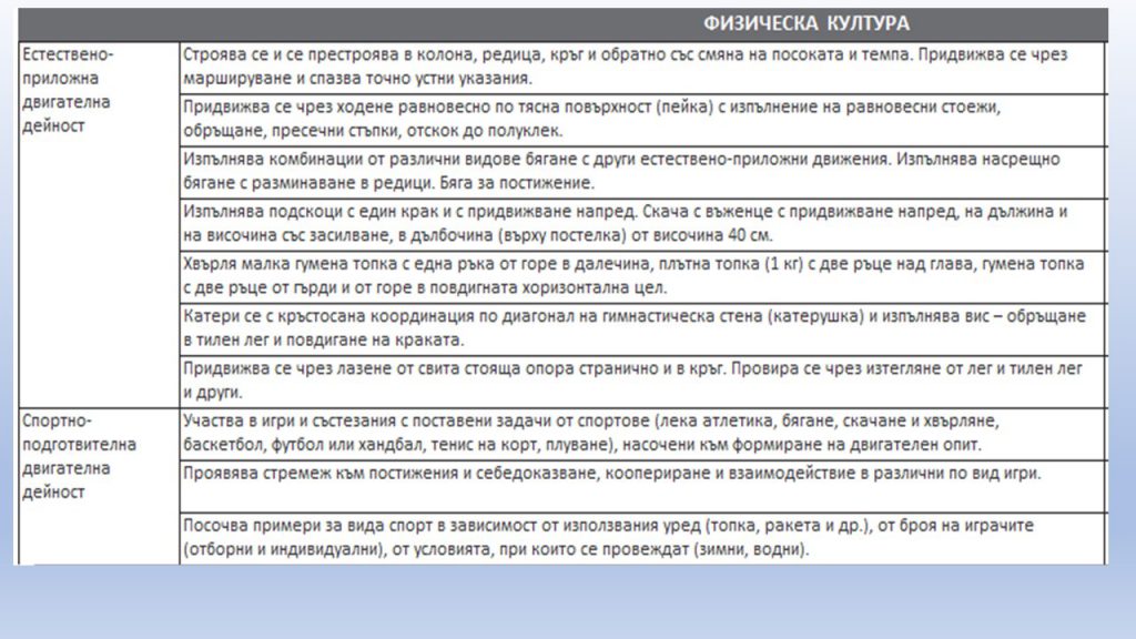 Очаквани резултати за Четвърта група, 6-7 годишни by Irena Hristova - Ourboox.com