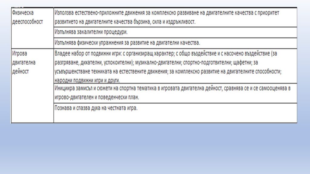 Очаквани резултати за Четвърта група, 6-7 годишни by Irena Hristova - Ourboox.com