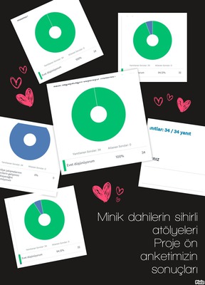 MİNİK DAHİLERİN SİHİRLİ ATÖLYELERİ PROJE ÖZETİ by cemile muslu - Ourboox.com