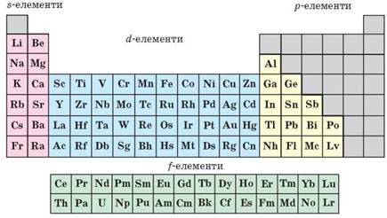 (Біологічне значення металічних елементів (непарні у списку by Julia - Ourboox.com