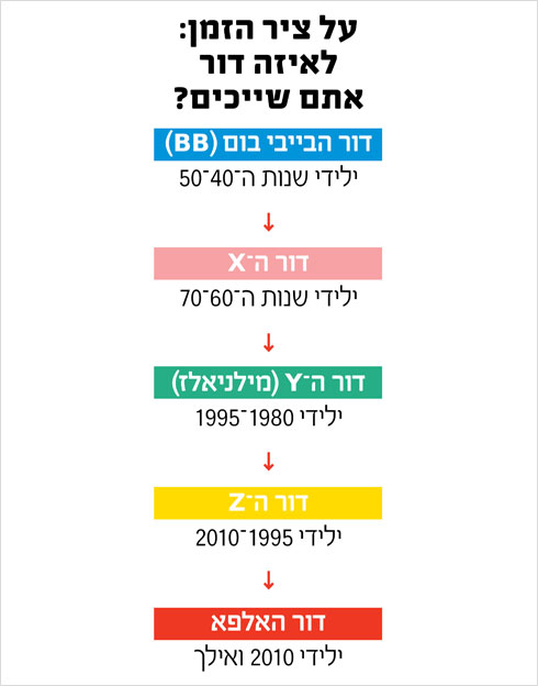 ילידים ומהגרים דגיטליים by salwa swaid - Illustrated by אימאן  נגלאא וסלוא - Ourboox.com