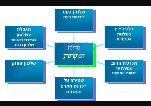 עקרונות דימוקרטיים by shady az - Ourboox.com