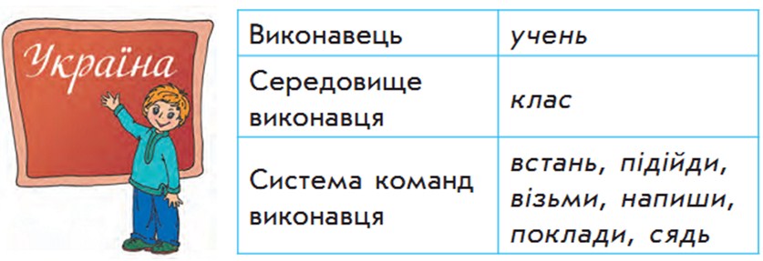 Ігрові вправи з надання команд виконавцям by Mironova L. I. - Ourboox.com