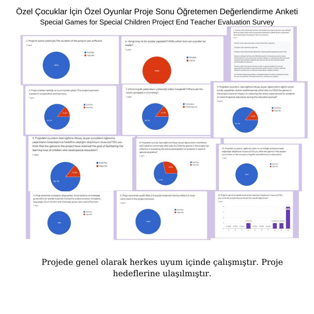  by Cemile AVCI - Illustrated by Bu kitap Özel Çocuklar İçin Özel Oyunlar eTwinning projesi ortakları adına Cemile AVCI tarafından hazırlanmıştır. - Ourboox.com