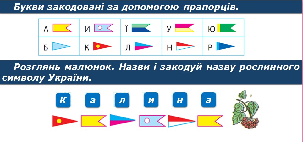 Кодування та декодування інформації by Mironova L. I. - Ourboox.com