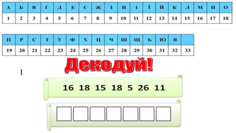 Кодування та декодування інформації by Mironova L. I. - Ourboox.com