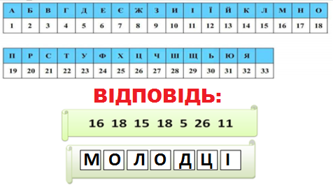 Кодування та декодування інформації by Mironova L. I. - Ourboox.com