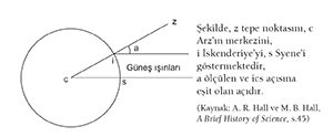 How to calculate the perimeter of the world? by Süheyla Evecen - Ourboox.com