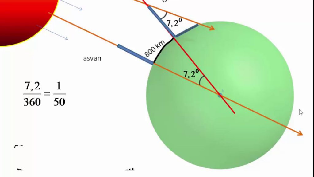 How to calculate the perimeter of the world? by Süheyla Evecen - Ourboox.com