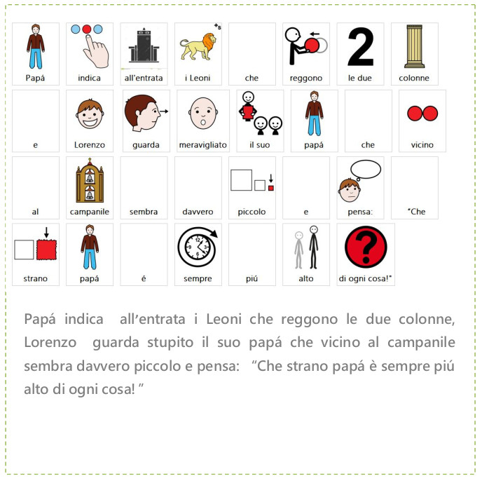 Lorenzo conosce l’Italia in caa by alessandra pierri - Illustrated by Pictograms’ author: Sergio Palao Origin: ARASAAC (http://arasaac.org) Licenses: CC (BY-NC-SA) Property: Aragon Government - Ourboox.com