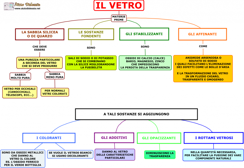 IL VETRO by Anna Pia Scarpato - Ourboox.com