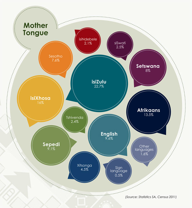South Africa Collaborative Project. by yasmin porat - Ourboox.com