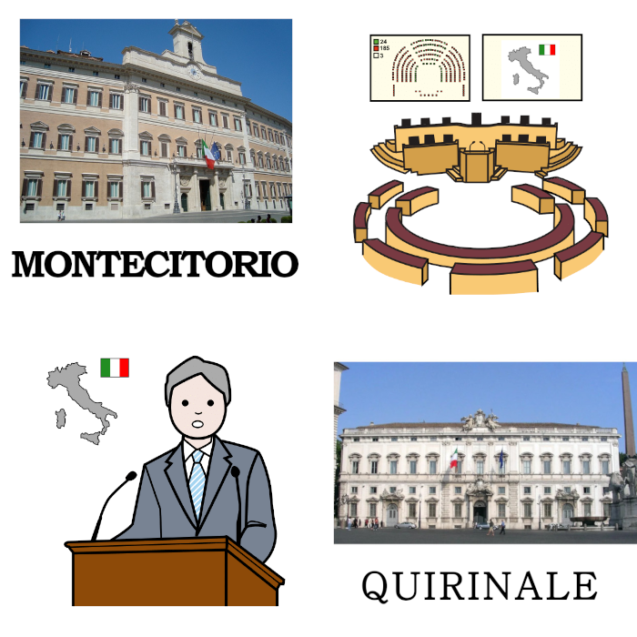 Lorenzo conosce l’Italia in caa by alessandra pierri - Illustrated by Pictograms’ author: Sergio Palao Origin: ARASAAC (http://arasaac.org) Licenses: CC (BY-NC-SA) Property: Aragon Government - Ourboox.com