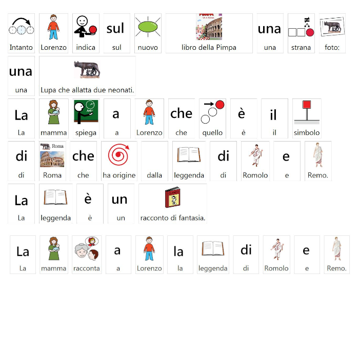 Lorenzo conosce l’Italia in caa by alessandra pierri - Illustrated by Pictograms’ author: Sergio Palao Origin: ARASAAC (http://arasaac.org) Licenses: CC (BY-NC-SA) Property: Aragon Government - Ourboox.com