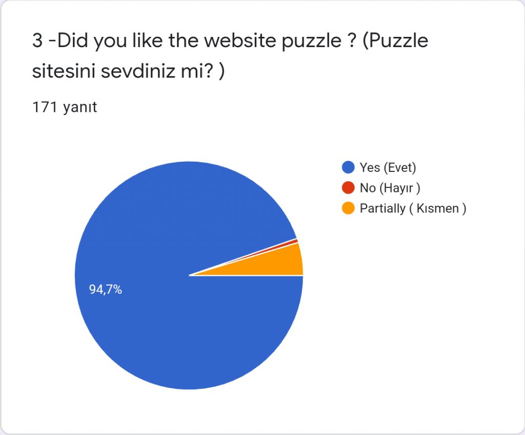 I CAN EMPATHIZE STUDENTS SURVEYS ANALYSIS by ESRA KESKİN AKSOY - Ourboox.com