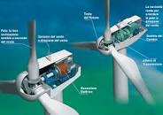 la centrale eolica by patty - Ourboox.com