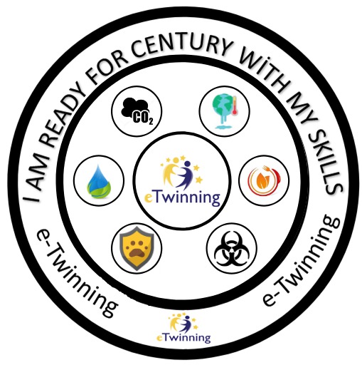 “I’M READY FOR THE CENTURY WITH MY SKILLS” LOGOS OF THE PROJECT by Ezgi Akbudak - Ourboox.com