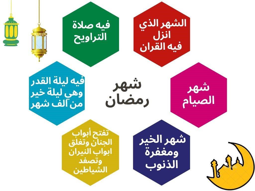 اقرأ فكّر وتعلّم – نص رمضان للصف الاوّل by hanan ouda - Ourboox.com