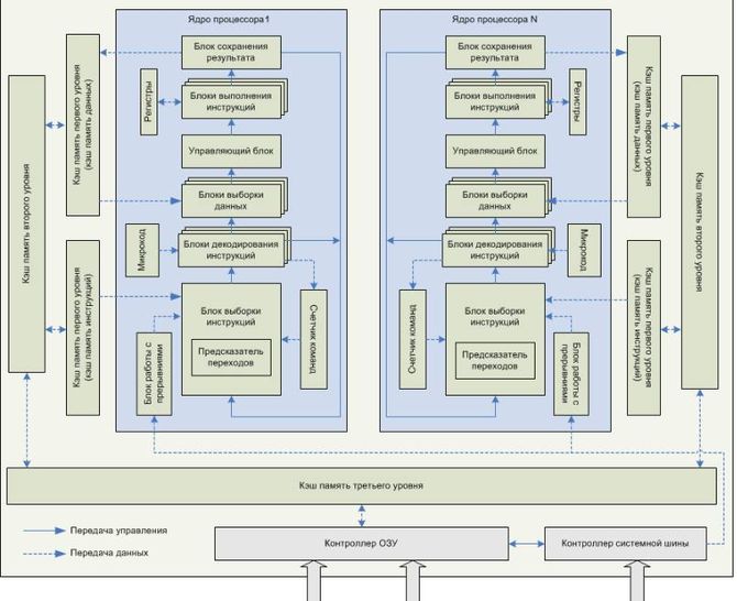 Комп’ютер зсередини by Agarkov Volodymyr - Ourboox.com