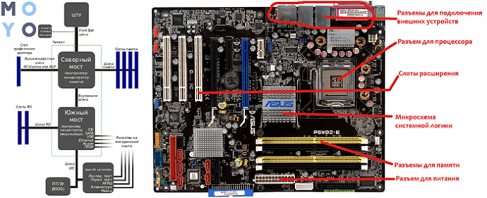 Комп’ютер зсередини by Agarkov Volodymyr - Ourboox.com