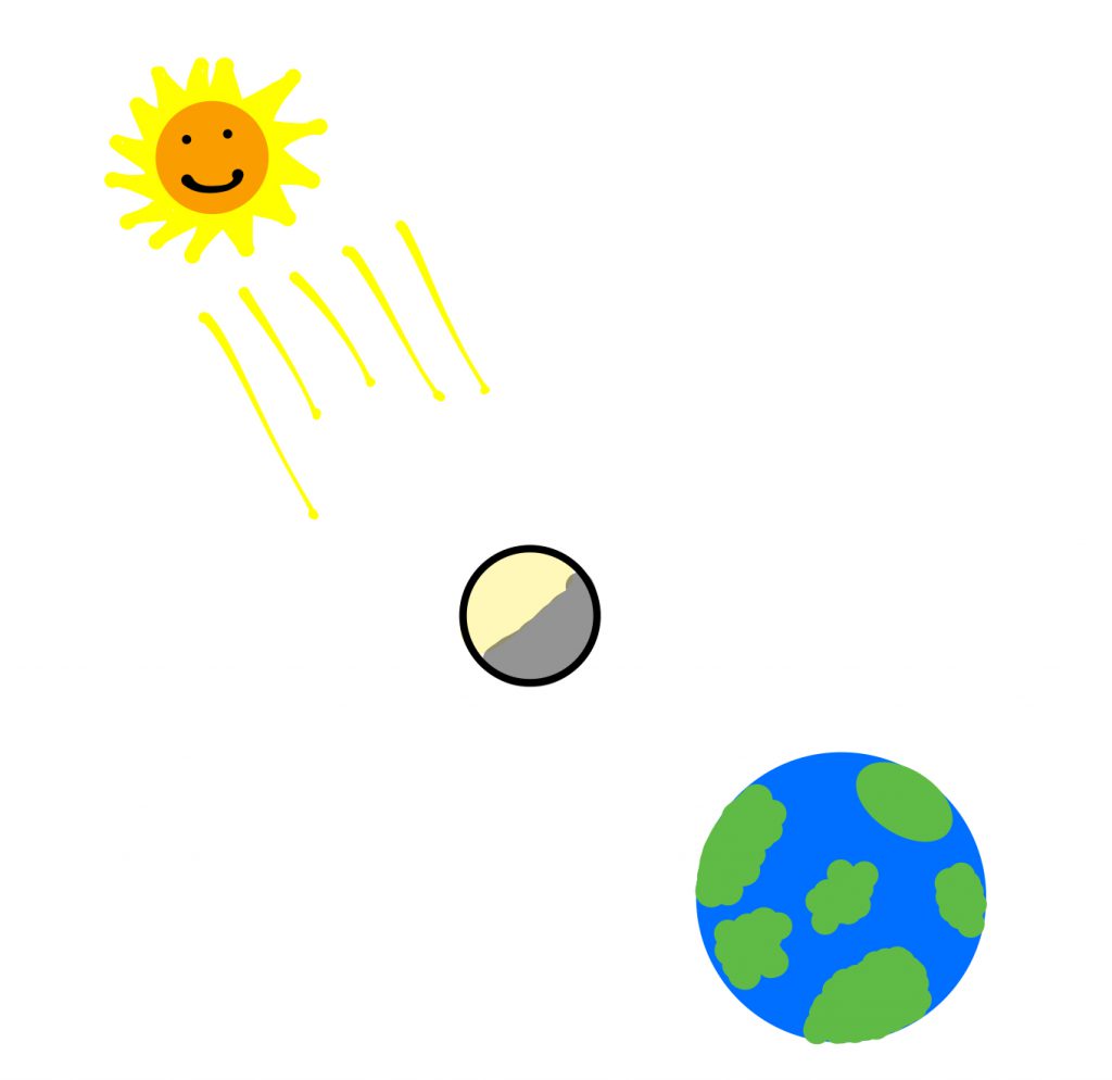 The phases of the moon! by Makayla Clark - Ourboox.com